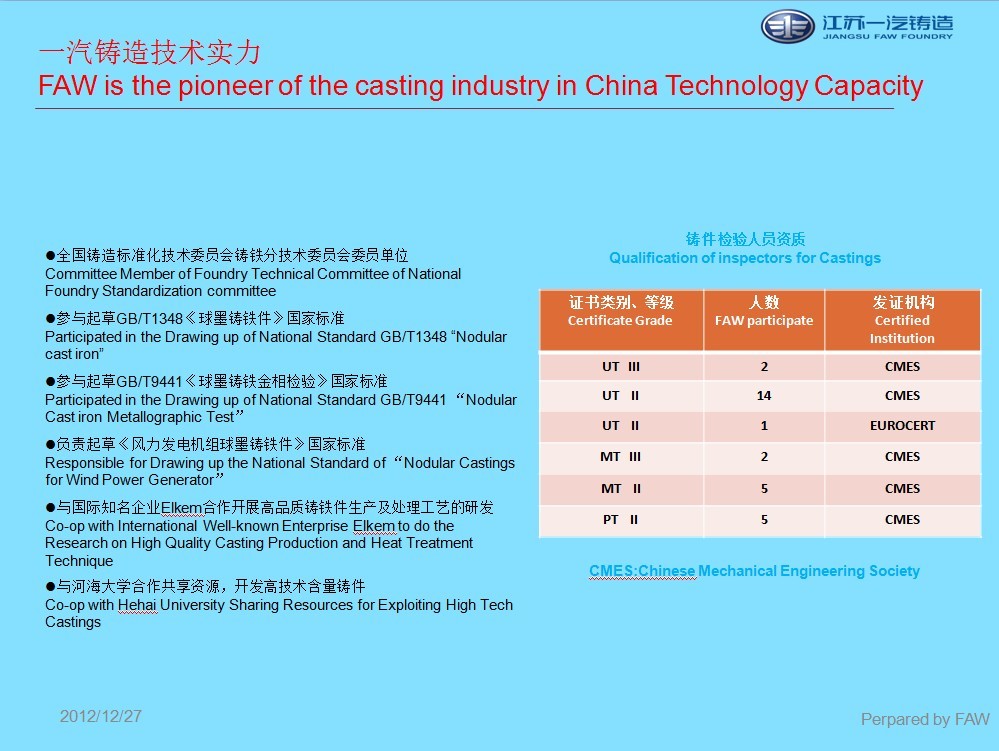 《現(xiàn)代鑄鐵》雜志主辦單位Sponsors of  Magazine “Modern Cast iron  全國鑄造標(biāo)準(zhǔn)化技術(shù)委員會鑄鐵分技術(shù)委員會委員單位Committee Member of Foundry Technical Committee of National Foundry Standardization committee 參與起草GB/T1348《球墨鑄鐵件》國家標(biāo)準(zhǔn)Participated in the Drawing up of National Standard GB/T1348 “Nodular cast iron”  參與起草GB/T9441《球墨鑄鐵金相檢驗(yàn)》國家標(biāo)準(zhǔn)Participated in the Drawing up of National Standard GB/T9441 “Nodular Cast iron Metallographic Test”負(fù)責(zé)起草《風(fēng)力發(fā)電機(jī)組球墨鑄鐵件》國家標(biāo)準(zhǔn)Responsible for Drawing up the National Standard of “Nodular Castings for Wind Power Generator”與國際知名企業(yè)Elkem合作開展高品質(zhì)鑄鐵件生產(chǎn)及處理工藝的研發(fā)Co-op with International Well-known Enterprise Elkem to do the Research on High Quality Casting Production and Heat Treatment Technique與河海大學(xué)合作共享資源，開發(fā)高技術(shù)含量鑄件Co-op with Hehai University Sharing Resources for Exploiting High Tech Castings 