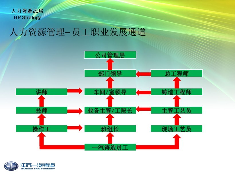成長(zhǎng)階梯